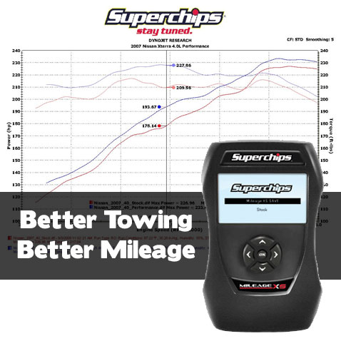 Superchips Tuner